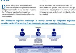 Philippine logistic landscape