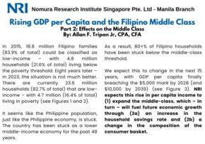 Rising GDP per Capita and the Filipino Middle Class